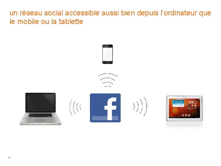 un réseau social accessible aussi bien depuis l’ordinateur que le mobile ou la tablette un réseau social accessible aussi bien depuis l’ordinateur que le mobile ou la tablette