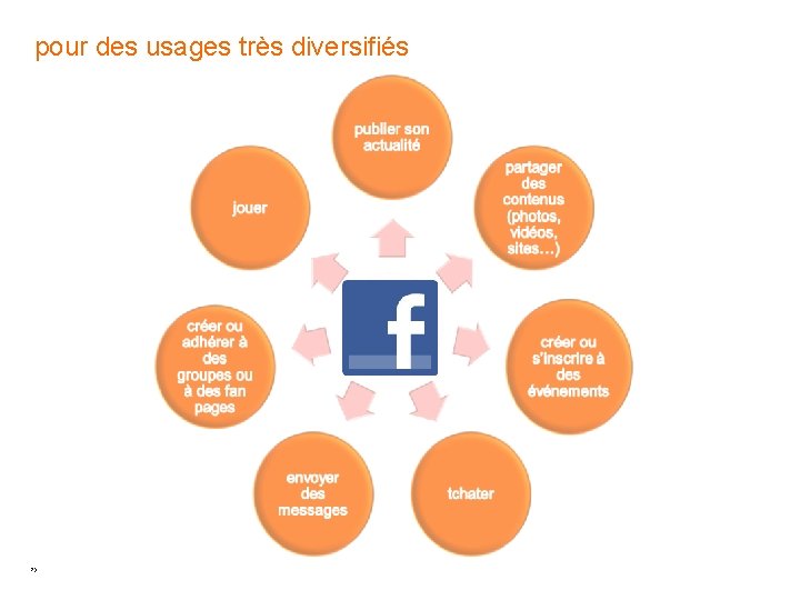 pour des usages très diversifiés 25 pour des usages très diversifiés 25