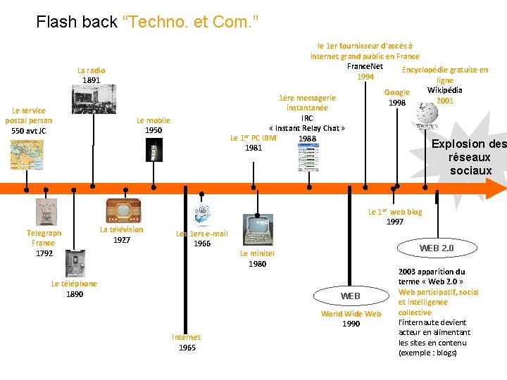 Flash back “Techno. et Com. ” le 1 er fournisseur d'accès à internet grand Flash back “Techno. et Com. ” le 1 er fournisseur d'accès à internet grand