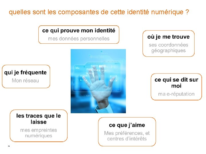 quelles sont les composantes de cette identité numérique ? 40 quelles sont les composantes de cette identité numérique ? 40
