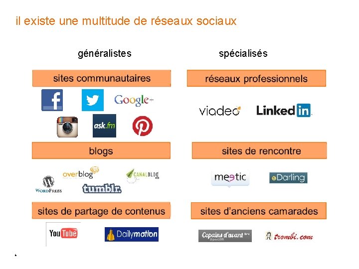 les rseaux sociaux 1 les rseaux sociaux 2