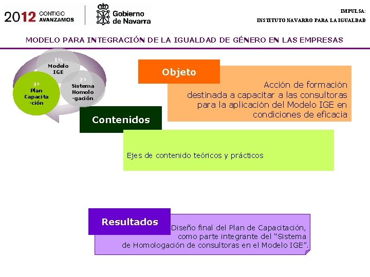 IMPULSA: INSTITUTO NAVARRO PARA LA IGUALDAD MODELO PARA INTEGRACIÓN DE LA IGUALDAD DE GÉNERO