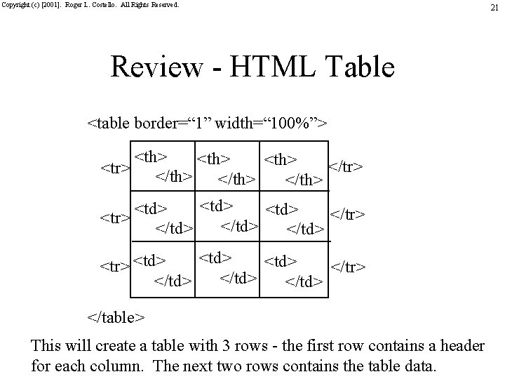 Copyright (c) [2001]. Roger L. Costello. All Rights Reserved. Review - HTML Table <table
