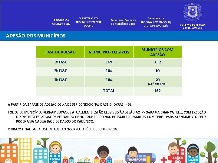 PROGRAMA CRIANÇA FELIZ MINISTÉRIO DO DESENVOLVIMENTO SOCIAL Secretaria Executiva de Assistência Social Secretaria de