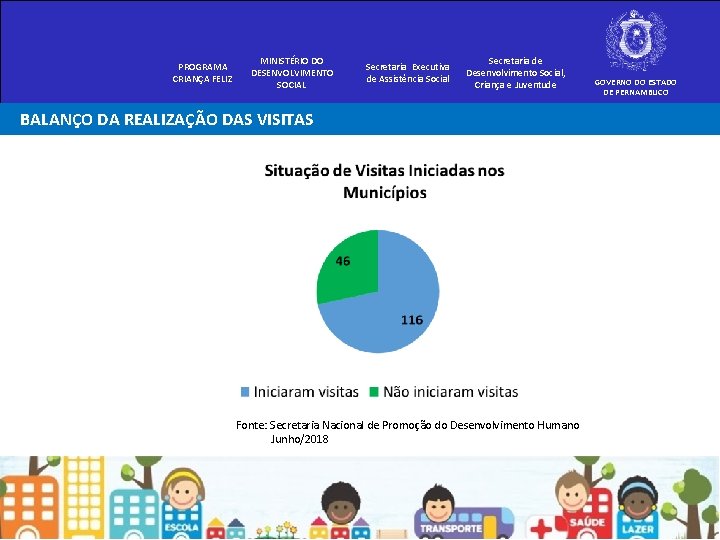 PROGRAMA CRIANÇA FELIZ MINISTÉRIO DO DESENVOLVIMENTO SOCIAL Secretaria Executiva de Assistência Social Secretaria de PROGRAMA CRIANÇA FELIZ MINISTÉRIO DO DESENVOLVIMENTO SOCIAL Secretaria Executiva de Assistência Social Secretaria de