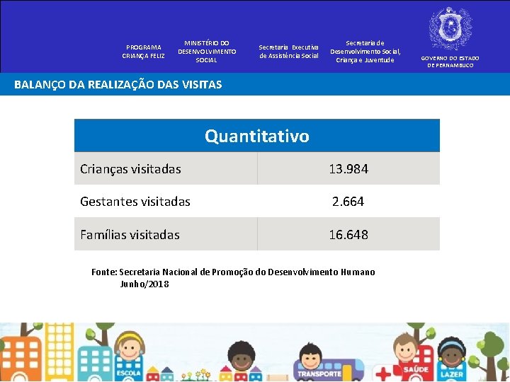 PROGRAMA CRIANÇA FELIZ MINISTÉRIO DO DESENVOLVIMENTO SOCIAL Secretaria Executiva de Assistência Social Secretaria de PROGRAMA CRIANÇA FELIZ MINISTÉRIO DO DESENVOLVIMENTO SOCIAL Secretaria Executiva de Assistência Social Secretaria de