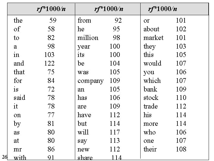 rf*1000/n 26 the of to a in and that for is said it on