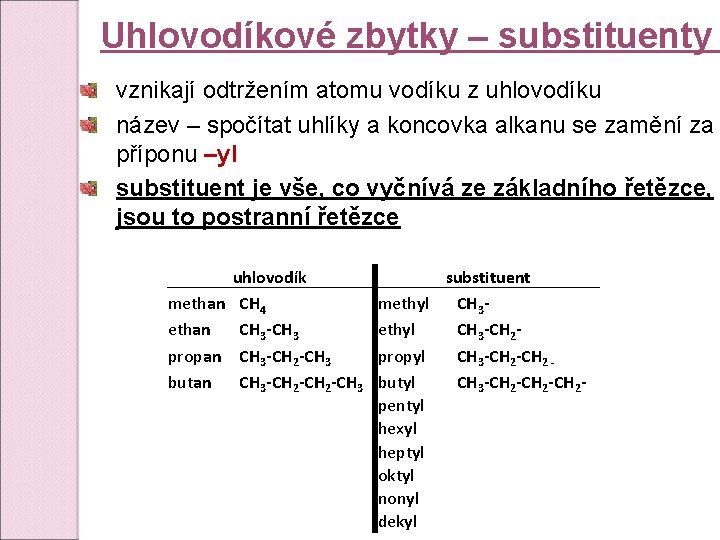 Uhlovodíkové zbytky – substituenty vznikají odtržením atomu vodíku z uhlovodíku název – spočítat uhlíky Uhlovodíkové zbytky – substituenty vznikají odtržením atomu vodíku z uhlovodíku název – spočítat uhlíky