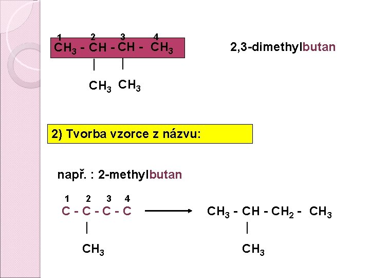 3 2 1 4 CH 3 - CH 3 2, 3 -dimethylbutan CH 3 3 2 1 4 CH 3 - CH 3 2, 3 -dimethylbutan CH 3