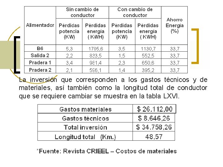 La inversión que corresponden a los gastos técnicos y de materiales, así también como