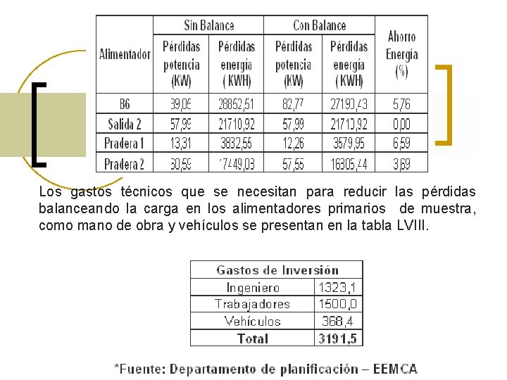 Los gastos técnicos que se necesitan para reducir las pérdidas balanceando la carga en