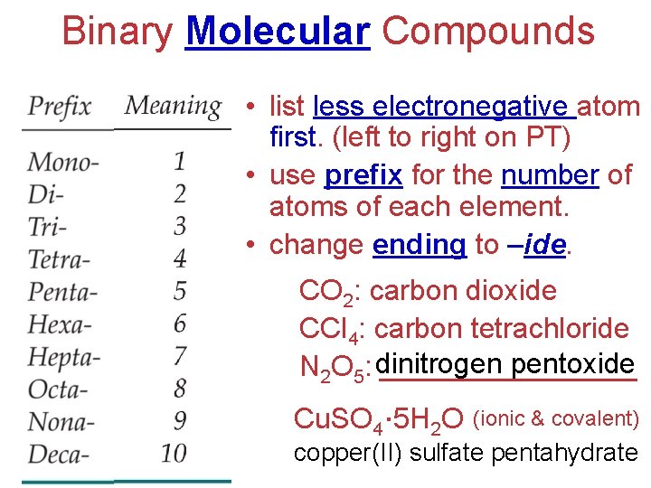 Binary Molecular Compounds • list less electronegative atom first. (left to right on PT)