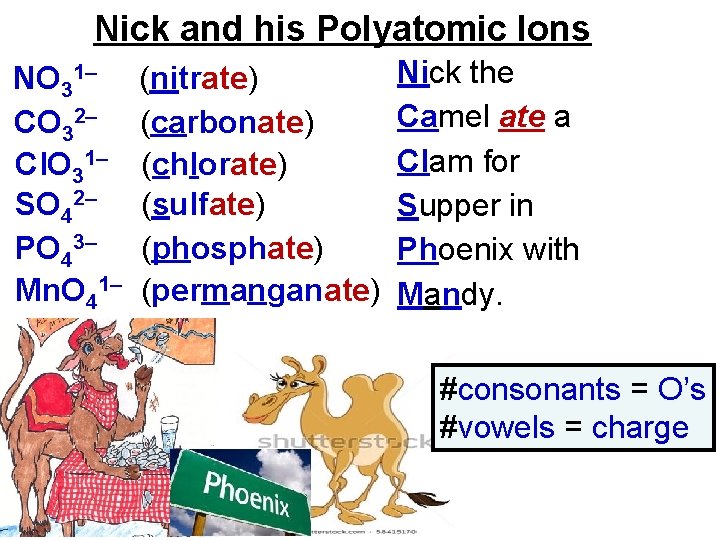 Nick and his Polyatomic Ions NO 31– CO 32– Cl. O 31– SO 42–