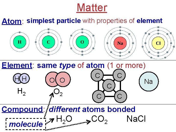 Matter Atom: simplest particle with properties of element Element: same type of atom (1