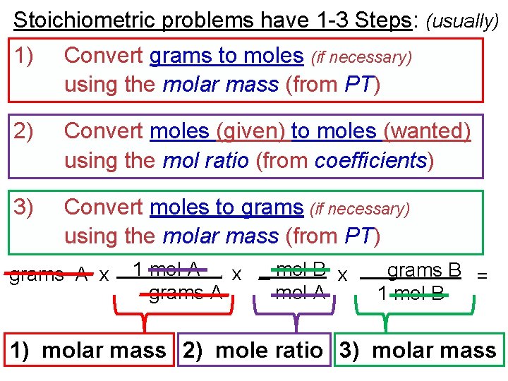 Stoichiometric problems have 1 -3 Steps: (usually) 1) Convert grams to moles (if necessary)