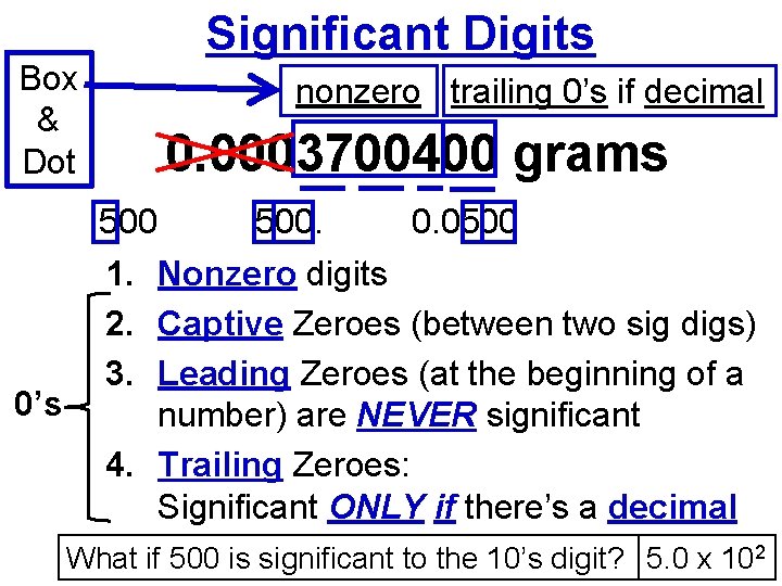 Box & Dot 0’s Significant Digits nonzero trailing 0’s if decimal 0. 0003700400 grams