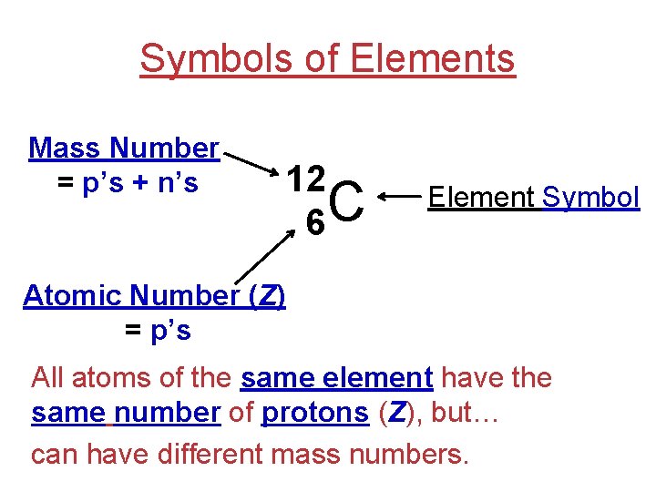 Symbols of Elements Mass Number = p’s + n’s 12 C 6 Element Symbol