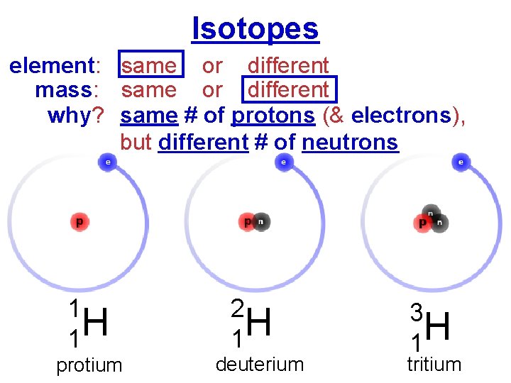 Isotopes element: same or different mass: same or different why? same # of protons