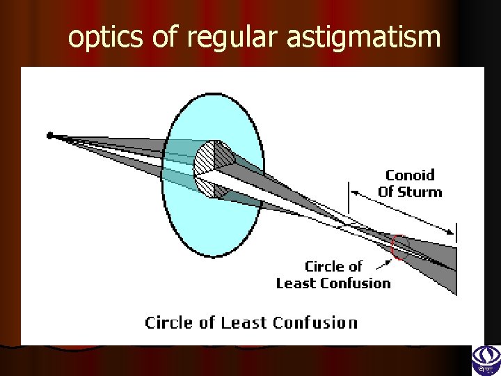 optics of regular astigmatism 