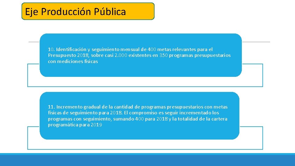 La Calidad del Gasto Experiencias y recomendaciones del