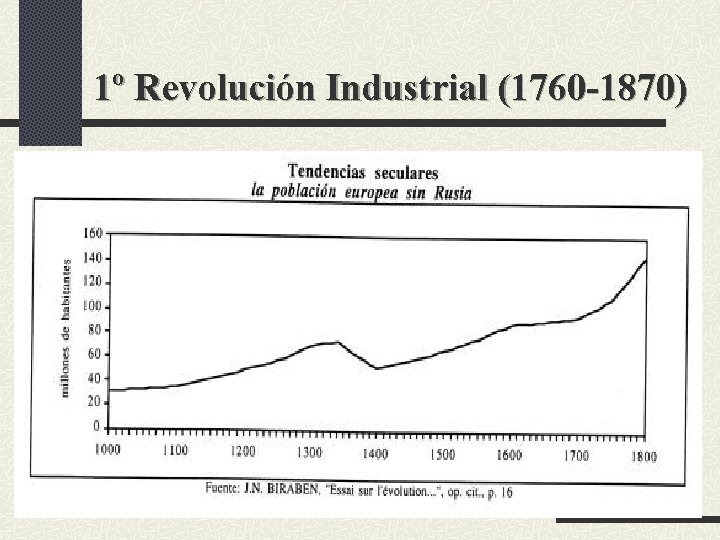 1º Revolución Industrial (1760 -1870) 