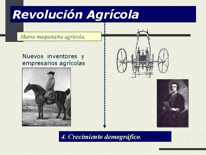 Revolución Agrícola Nueva maquinaria agrícola. Nuevos inventores y empresarios agrícolas 4. Crecimiento demográfico. 