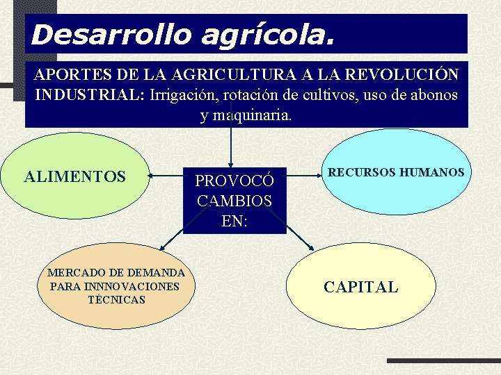 Desarrollo agrícola. APORTES DE LA AGRICULTURA A LA REVOLUCIÓN INDUSTRIAL: Irrigación, rotación de cultivos,