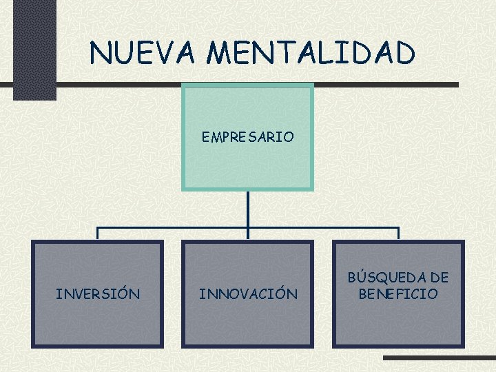 NUEVA MENTALIDAD EMPRESARIO INVERSIÓN INNOVACIÓN BÚSQUEDA DE BENEFICIO 