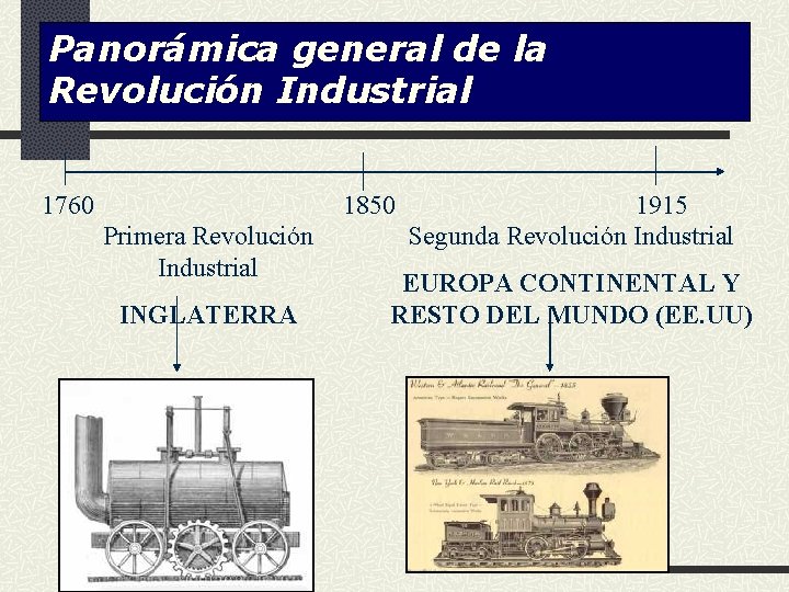 Panorámica general de la Revolución Industrial 1760 1850 Primera Revolución Industrial INGLATERRA 1915 Segunda