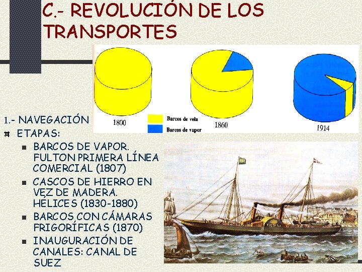 C. - REVOLUCIÓN DE LOS TRANSPORTES 1. - NAVEGACIÓN ETAPAS: n BARCOS DE VAPOR.