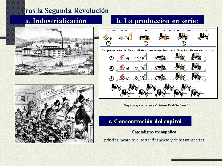 Tras la Segunda Revolución Industrial a. Industrialización b. La producción en serie: Esquema que