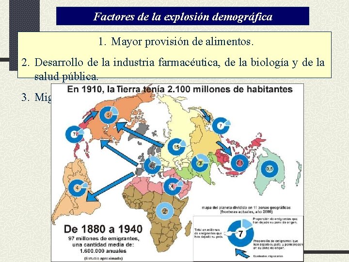 Factores de la explosión demográfica 1. Mayor provisión de alimentos. 2. Desarrollo de la