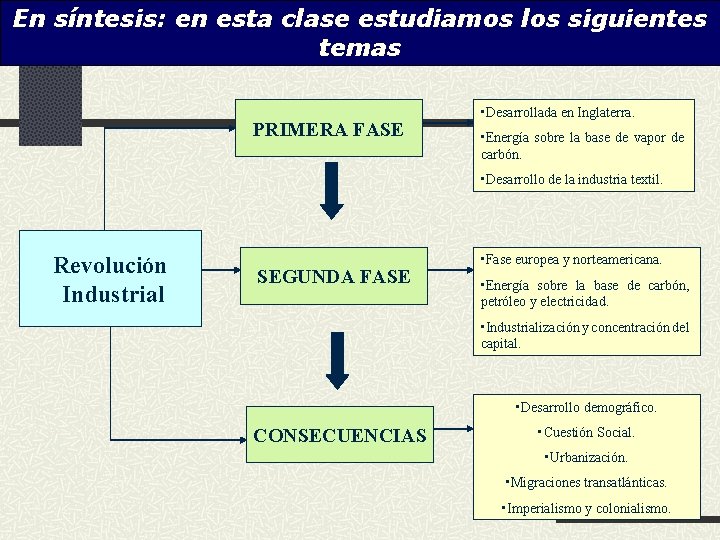 En síntesis: en esta clase estudiamos los siguientes temas PRIMERA FASE • Desarrollada en