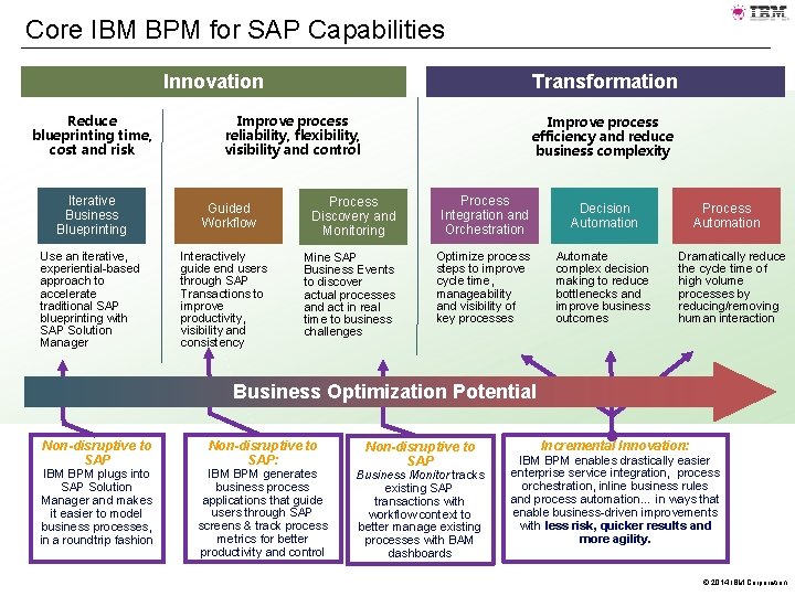 Core IBM BPM for SAP Capabilities Innovation Reduce blueprinting time, cost and risk Iterative