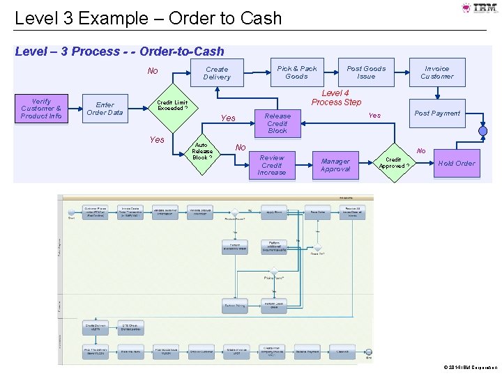 Level 3 Example – Order to Cash Level – 3 Process - - Order-to-Cash