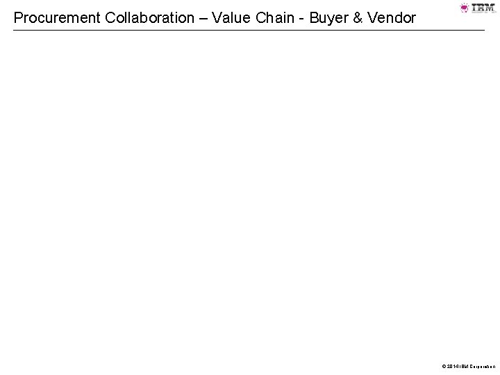 Procurement Collaboration – Value Chain - Buyer & Vendor © 2014 IBM Corporation 