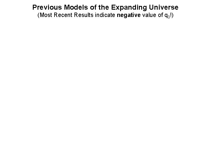 Previous Models of the Expanding Universe (Most Recent Results indicate negative value of q