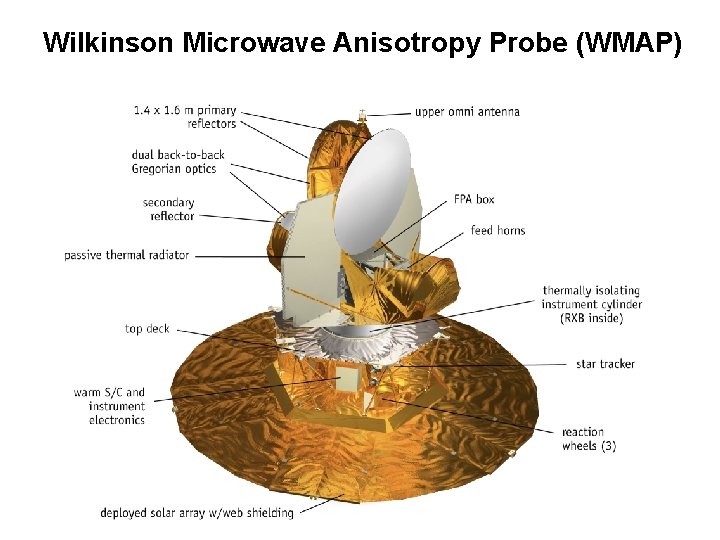 Wilkinson Microwave Anisotropy Probe (WMAP) 