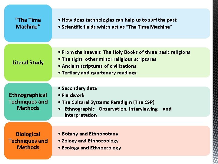 “The Time Machine” Literal Study • How does technologies can help us to surf