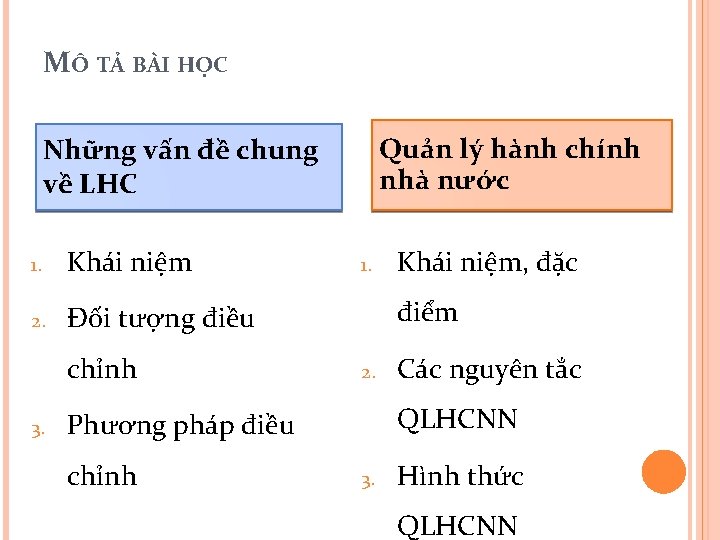 MÔ TẢ BÀI HỌC Quản lý hành chính nhà nước Những vấn đề chung