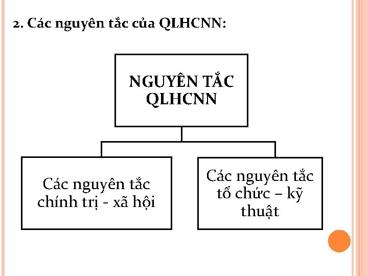 2. Các nguyên tắc của QLHCNN: NGUYÊN TẮC QLHCNN Các nguyên tắc chính trị