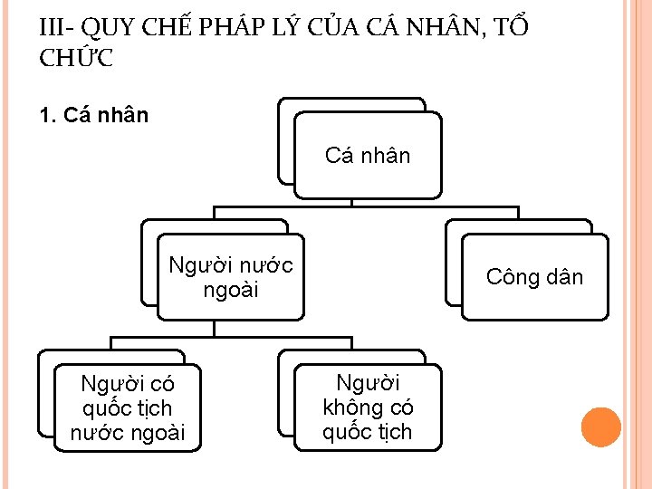 III- QUY CHẾ PHÁP LÝ CỦA CÁ NH N, TỔ CHỨC 1. Cá nhân