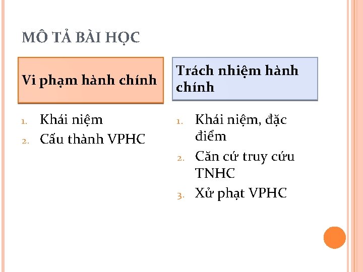 MÔ TẢ BÀI HỌC Vi phạm hành chính 1. 2. Khái niệm Cấu thành