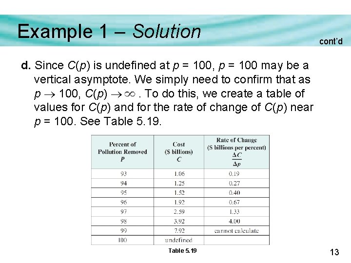 Example 1 – Solution cont’d d. Since C(p) is undefined at p = 100, Example 1 – Solution cont’d d. Since C(p) is undefined at p = 100,