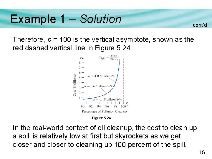 Example 1 – Solution cont’d Therefore, p = 100 is the vertical asymptote, shown Example 1 – Solution cont’d Therefore, p = 100 is the vertical asymptote, shown
