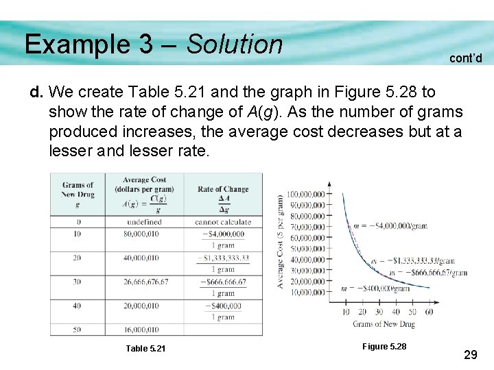 Example 3 – Solution cont’d d. We create Table 5. 21 and the graph Example 3 – Solution cont’d d. We create Table 5. 21 and the graph