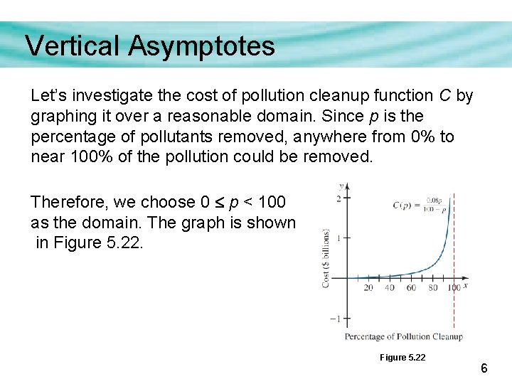 Vertical Asymptotes Let’s investigate the cost of pollution cleanup function C by graphing it Vertical Asymptotes Let’s investigate the cost of pollution cleanup function C by graphing it