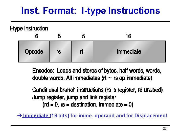 Inst. Format: I-type Instructions Immediate (16 bits) for imme. operand for Displacement 23 Inst. Format: I-type Instructions Immediate (16 bits) for imme. operand for Displacement 23