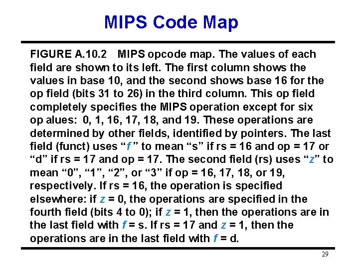 MIPS Code Map FIGURE A. 10. 2 MIPS opcode map. The values of each field MIPS Code Map FIGURE A. 10. 2 MIPS opcode map. The values of each field