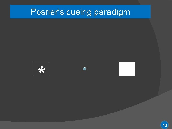 Posner’s cueing paradigm * * 13 